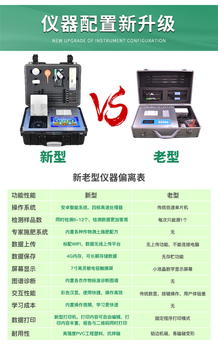 高智能土壤養(yǎng)分檢測(cè)儀怎么選？